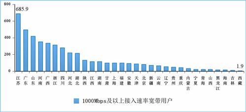 一季度通信業(yè)經(jīng)濟運行情況 新型基礎設施建設和應用穩(wěn)步推進，增值電信業(yè)務蓬勃發(fā)展